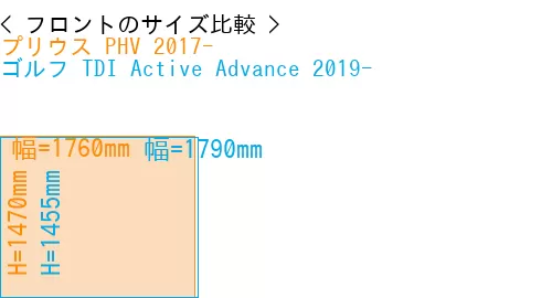 #プリウス PHV 2017- + ゴルフ TDI Active Advance 2019-